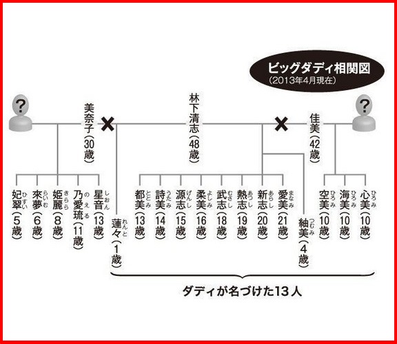 美奈子の子供の家系図を大公開 しおんの結婚相手と馴れ初め Trend Movie Com